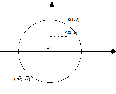 Giải Toán 9 VNEN Bài 1: Sự xác định đường tròn. Tính chất đối xứng của đường tròn | Hay nhất Giải bài tập Toán 9