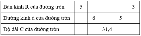 Giải Toán 9 VNEN Bài 11: Độ dài đường tròn - cung tròn | Hay nhất Giải bài tập Toán 9