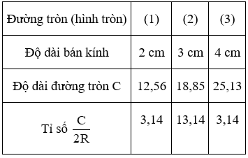 Giải Toán 9 VNEN Bài 11: Độ dài đường tròn - cung tròn | Hay nhất Giải bài tập Toán 9