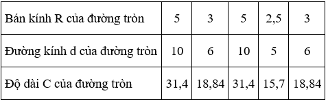 Giải Toán 9 VNEN Bài 11: Độ dài đường tròn - cung tròn | Hay nhất Giải bài tập Toán 9