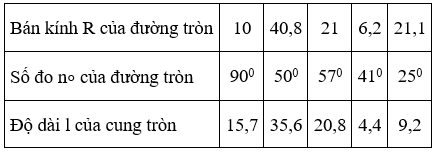 Giải Toán 9 VNEN Bài 11: Độ dài đường tròn - cung tròn | Hay nhất Giải bài tập Toán 9