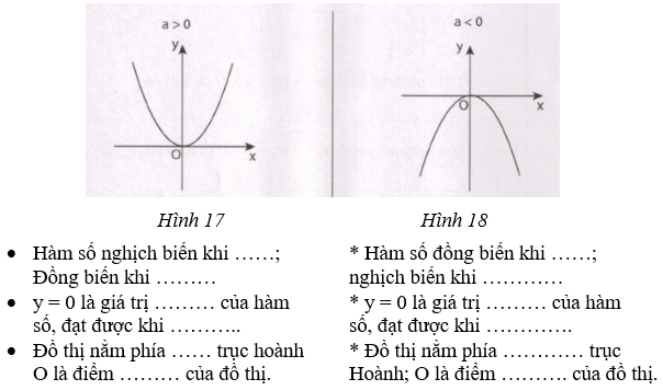 Giải Toán 9 VNEN Bài 11: Ôn tập chương 4 | Hay nhất Giải bài tập Toán 9