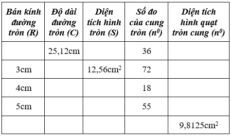 Giải Toán 9 VNEN Bài 12: Diện tích hình tròn - Hình quạt tròn | Hay nhất Giải bài tập Toán 9