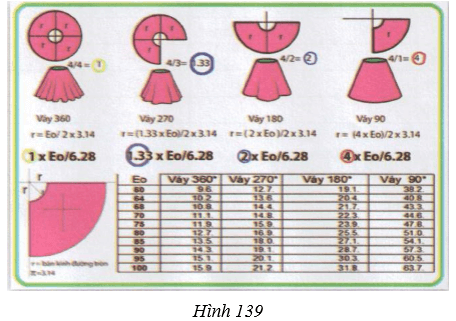 Giải Toán 9 VNEN Bài 12: Diện tích hình tròn - Hình quạt tròn | Hay nhất Giải bài tập Toán 9