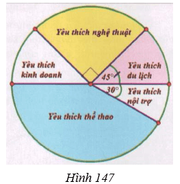 Giải Toán 9 VNEN Bài 13: Ôn tập chương 3: Góc với đường tròn | Hay nhất Giải bài tập Toán 9