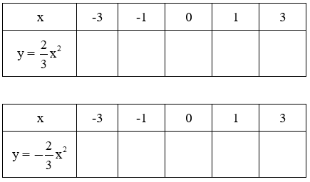 Giải Toán 9 VNEN Bài 2: Đồ thị của hàm số y = ax2 | Hay nhất Giải bài tập Toán 9