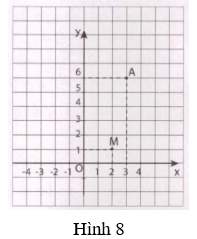 Giải Toán 9 VNEN Bài 2: Đồ thị của hàm số y = ax2 | Hay nhất Giải bài tập Toán 9
