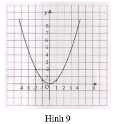 Giải Toán 9 VNEN Bài 2: Đồ thị của hàm số y = ax2 | Hay nhất Giải bài tập Toán 9