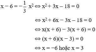 Giải Toán 9 VNEN Bài 2: Đồ thị của hàm số y = ax2 | Hay nhất Giải bài tập Toán 9