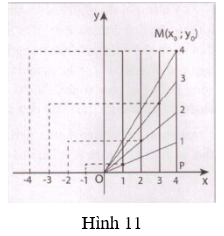 Giải Toán 9 VNEN Bài 2: Đồ thị của hàm số y = ax2 | Hay nhất Giải bài tập Toán 9