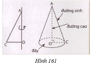 Giải Toán 9 VNEN Bài 2: Hình nón - Hình nón cụt - Diện tích xung quanh và thể tích hình nón, hình nón cụt | Hay nhất Giải bài tập Toán 9