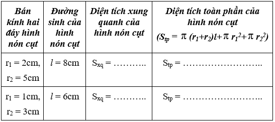 Giải Toán 9 VNEN Bài 2: Hình nón - Hình nón cụt - Diện tích xung quanh và thể tích hình nón, hình nón cụt | Hay nhất Giải bài tập Toán 9