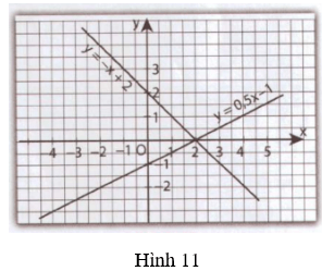 Giải Toán 9 VNEN Bài 3: Đường thẳng song song và đường thẳng cắt nhau | Hay nhất Giải bài tập Toán 9