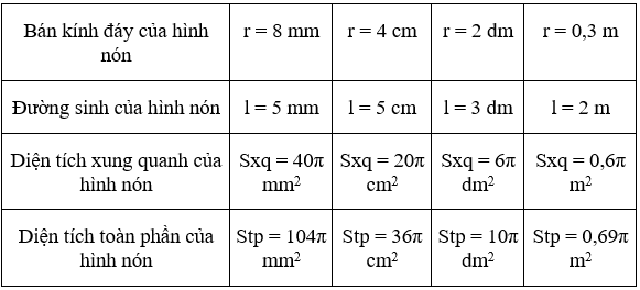 Giải Toán 9 VNEN Bài 4: Luyện tập Hình trụ - Hình nón - Hình cầu | Hay nhất Giải bài tập Toán 9