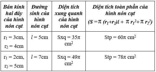 Giải Toán 9 VNEN Bài 4: Luyện tập Hình trụ - Hình nón - Hình cầu | Hay nhất Giải bài tập Toán 9