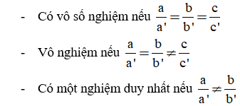 Giải Toán 9 VNEN Bài 4: Minh họa hình học nghiệm của hệ phương trình bậc nhất hai ẩn | Hay nhất Giải bài tập Toán 9