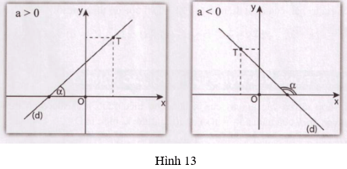 Giải Toán 9 VNEN Bài 4: Tính chất đồng biến, nghịch biến của hàm số y = ax + b | Hay nhất Giải bài tập Toán 9