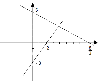 Giải Toán 9 VNEN Bài 4: Tính chất đồng biến, nghịch biến của hàm số y = ax + b | Hay nhất Giải bài tập Toán 9