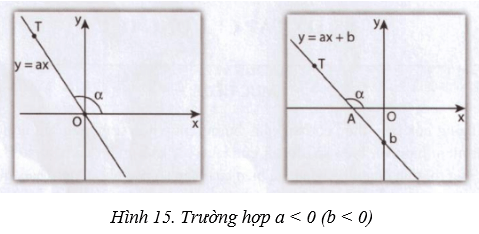 Giải Toán 9 VNEN Bài 5: Ôn tập chương 2 | Hay nhất Giải bài tập Toán 9