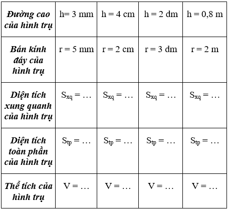 Giải Toán 9 VNEN Bài 5: Ôn tập chương 4 | Hay nhất Giải bài tập Toán 9