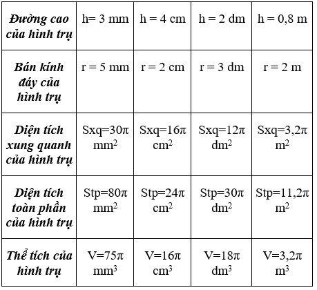 Giải Toán 9 VNEN Bài 5: Ôn tập chương 4 | Hay nhất Giải bài tập Toán 9