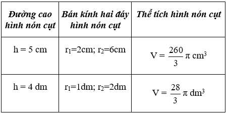 Giải Toán 9 VNEN Bài 5: Ôn tập chương 4 | Hay nhất Giải bài tập Toán 9