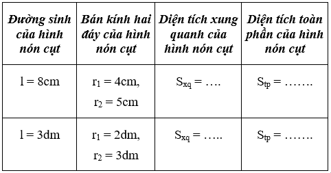 Giải Toán 9 VNEN Bài 5: Ôn tập chương 4 | Hay nhất Giải bài tập Toán 9