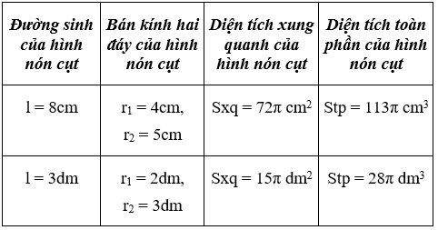 Giải Toán 9 VNEN Bài 5: Ôn tập chương 4 | Hay nhất Giải bài tập Toán 9