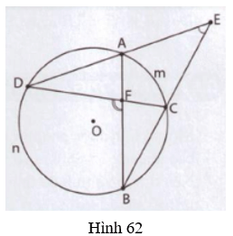 Giải Toán 9 VNEN Bài 6: Góc có đỉnh ở bên trong đường tròn - Góc có đỉnh ở bên ngoài đường tròn | Hay nhất Giải bài tập Toán 9