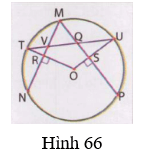 Giải Toán 9 VNEN Bài 6: Góc có đỉnh ở bên trong đường tròn - Góc có đỉnh ở bên ngoài đường tròn | Hay nhất Giải bài tập Toán 9