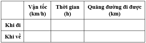 Giải Toán 9 VNEN Bài 9: Giải toán bằng cách lập phương trình bậc hai một ẩn | Hay nhất Giải bài tập Toán 9