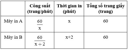 Giải Toán 9 VNEN Bài 9: Giải toán bằng cách lập phương trình bậc hai một ẩn | Hay nhất Giải bài tập Toán 9