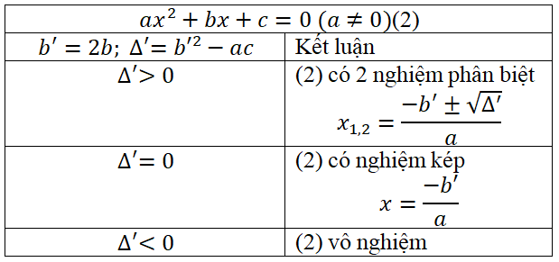 Giải bài tập Toán 10 | Giải Toán lớp 10