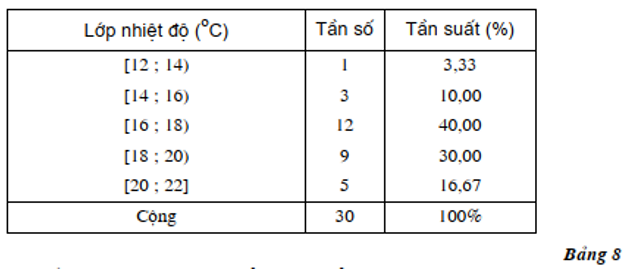 Giải bài tập Toán 10 | Giải Toán lớp 10