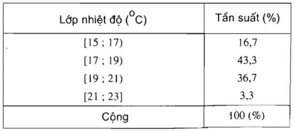 Giải bài tập Toán 10 | Giải Toán lớp 10