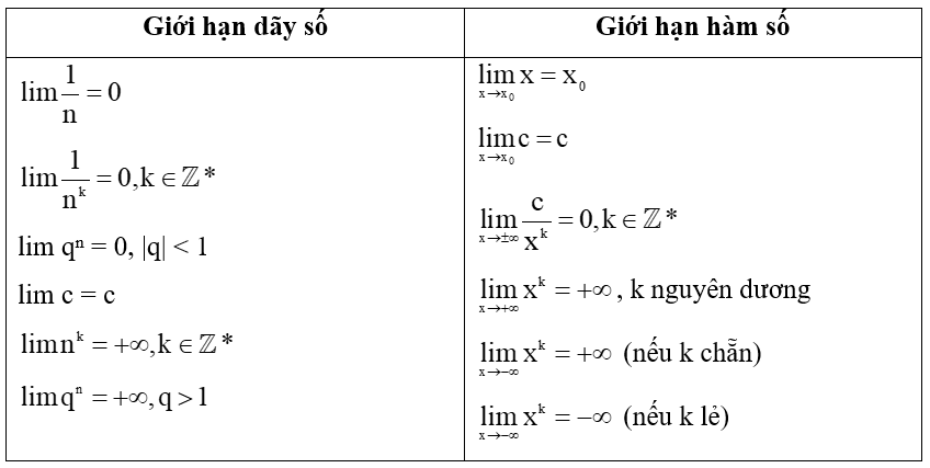 Giải bài 1 trang 141 sgk Đại Số 11 | Để học tốt Toán 11