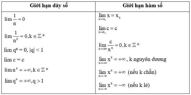 Giải bài 14 trang 178 sgk Đại số 11 | Để học tốt Toán 11