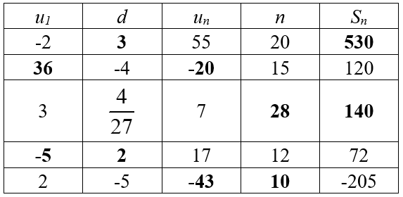 Giải bài 3 trang 97 sgk Đại số 11 | Để học tốt Toán 11