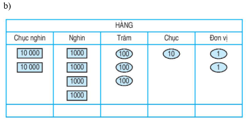  Viết (theo mẫu) trang 140 sgk Toán 3 | Để học tốt Toán 3