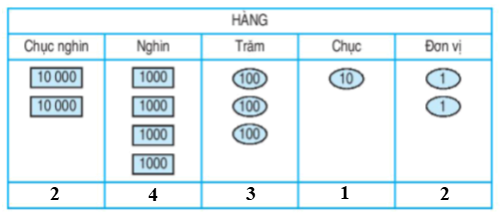  Viết (theo mẫu) trang 140 sgk Toán 3 | Để học tốt Toán 3