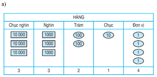  Viết (theo mẫu) trang 140 sgk Toán 3 | Để học tốt Toán 3