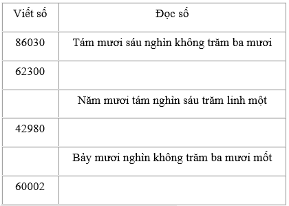 Viết (theo mẫu) trang 143 sgk Toán 3 | Để học tốt Toán 3