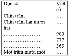 Viết (theo mẫu) trang 3 sgk Toán 3 | Để học tốt Toán 3