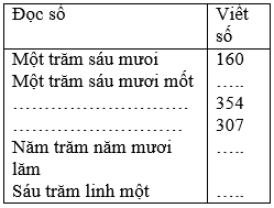 Viết (theo mẫu) trang 3 sgk Toán 3 | Để học tốt Toán 3