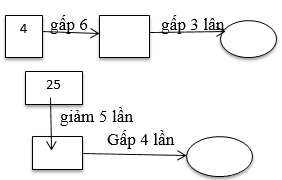 Viết (theo mẫu) trang 38 sgk Toán 3 | Để học tốt Toán 3