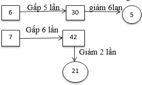 Viết (theo mẫu) trang 38 sgk Toán 3 | Để học tốt Toán 3