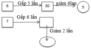 Viết (theo mẫu) trang 38 sgk Toán 3 | Để học tốt Toán 3