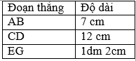 Hãy vẽ các đoạn thẳng có độ dài được nêu ở bảng sau trang 47 sgk Toán 3 | Để học tốt Toán 3