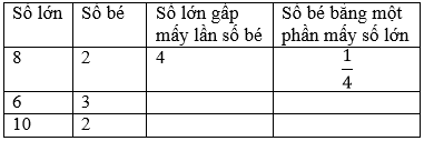 Giải Toán lớp 3 trang 61 Kết nối tri thức, Chân trời sáng tạo, Cánh diều | Để học tốt Toán 3