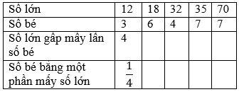 Viết vào ô trống (theo mẫu) trang 62 sgk Toán 3 | Để học tốt Toán 3